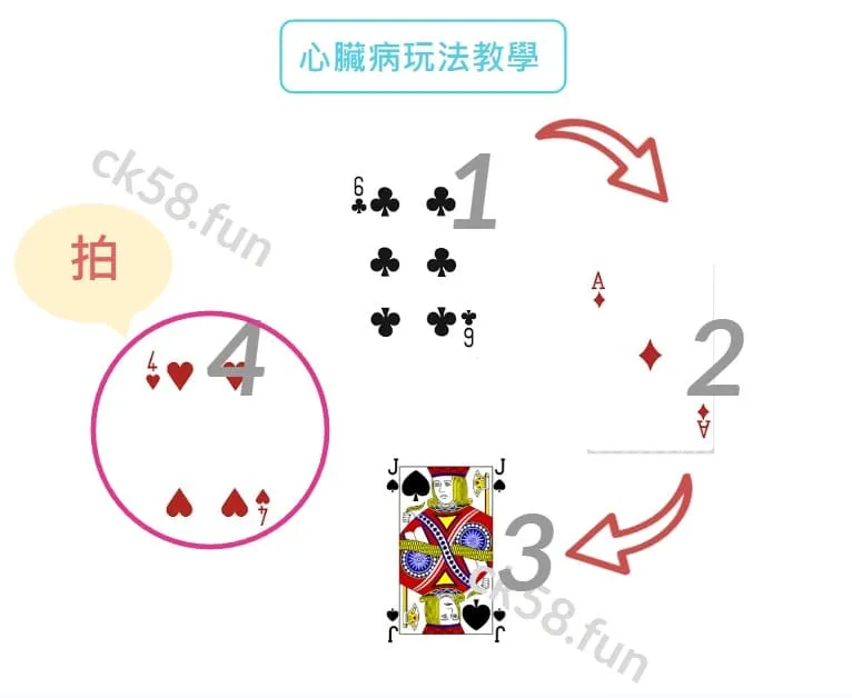 心臟病玩法教學示意圖