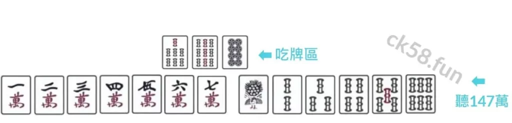 上方聽三個洞所以少了一組對子，此時聽單釣、邊張為反平胡條件